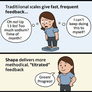 No More Number Panic: How Shapa Redefines the Weigh-In Experience